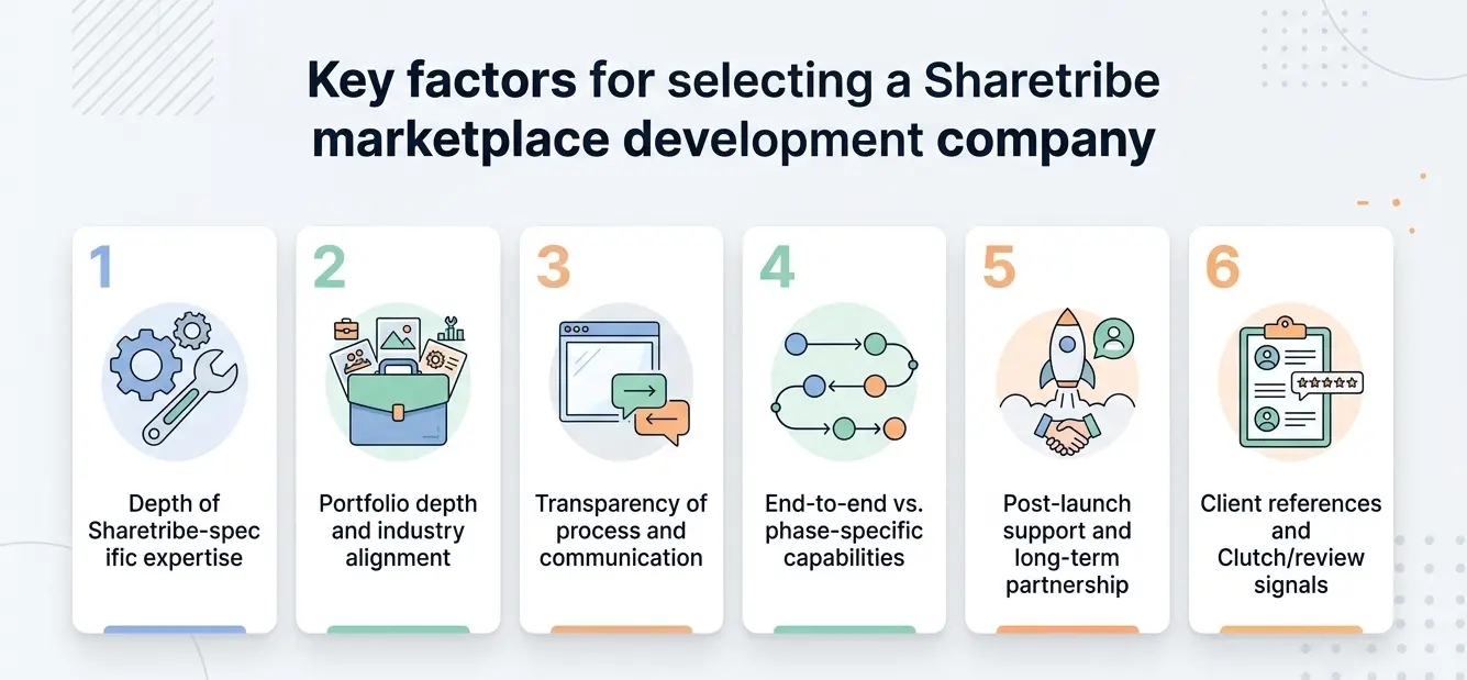 best sharetribe development company factors to consider