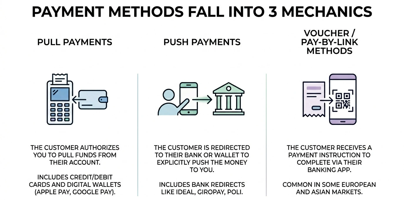 payment methods mechanics