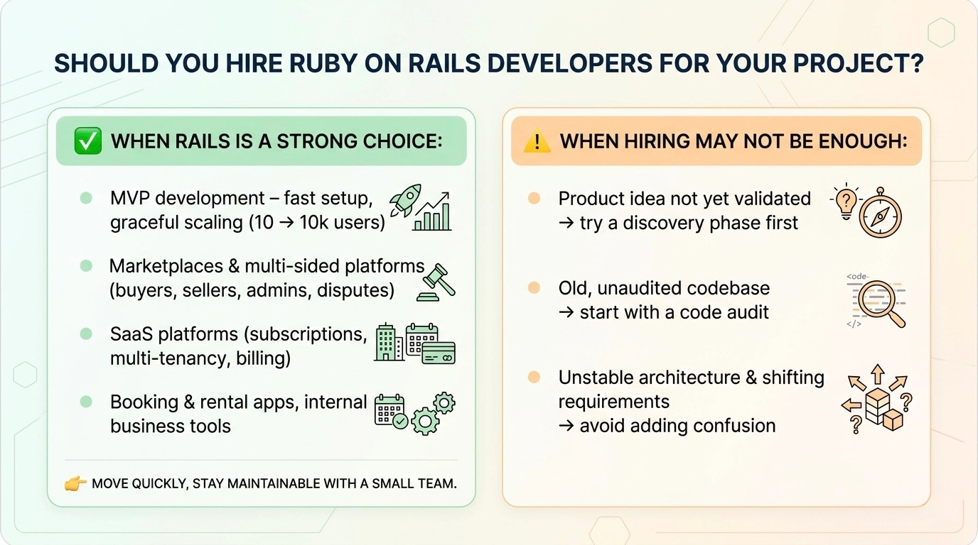 when you should hire best ruby on rails developers