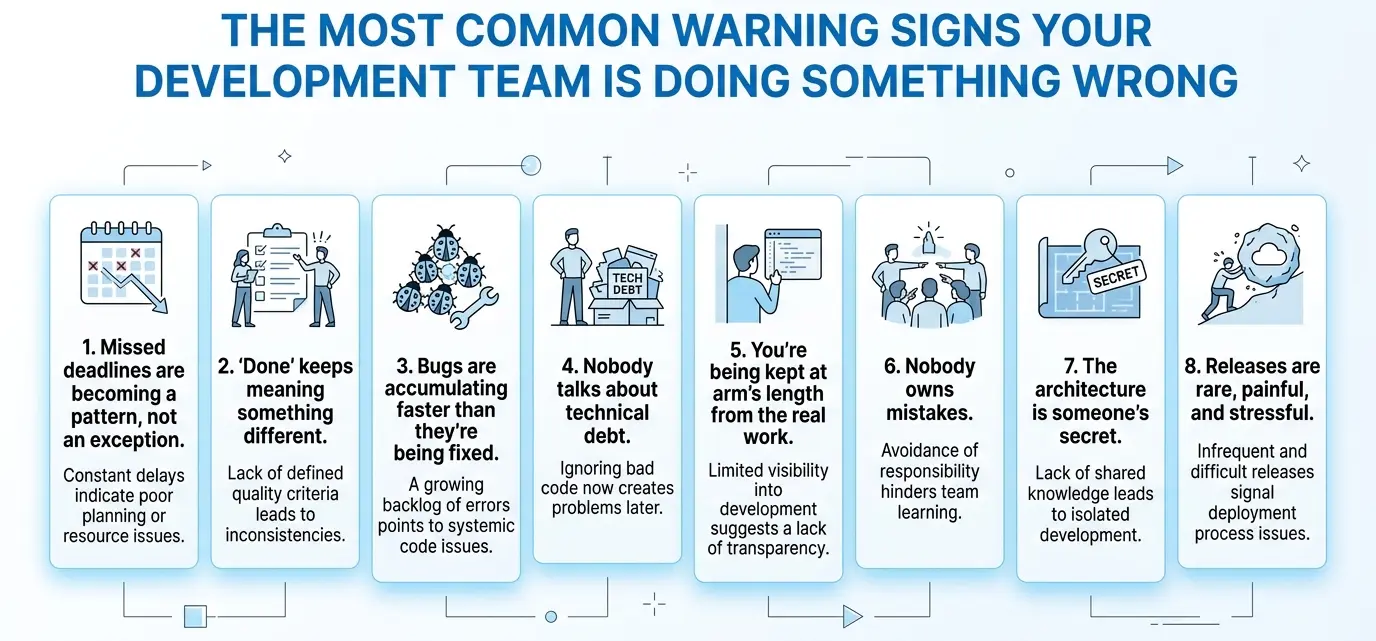 signs of a bad software development team