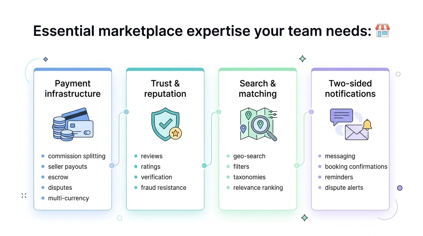where marketplace specific expertise is essential