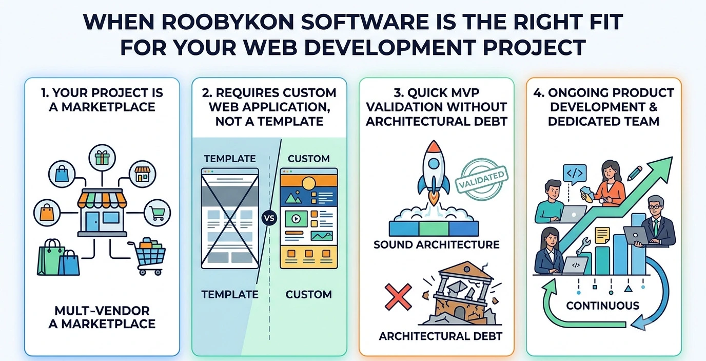 when roobykon software is the right fit for your web development project