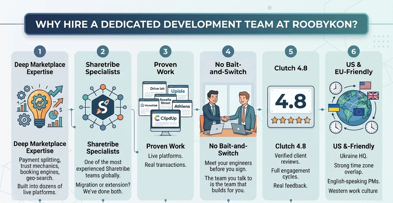 why choose roobykon software dev team