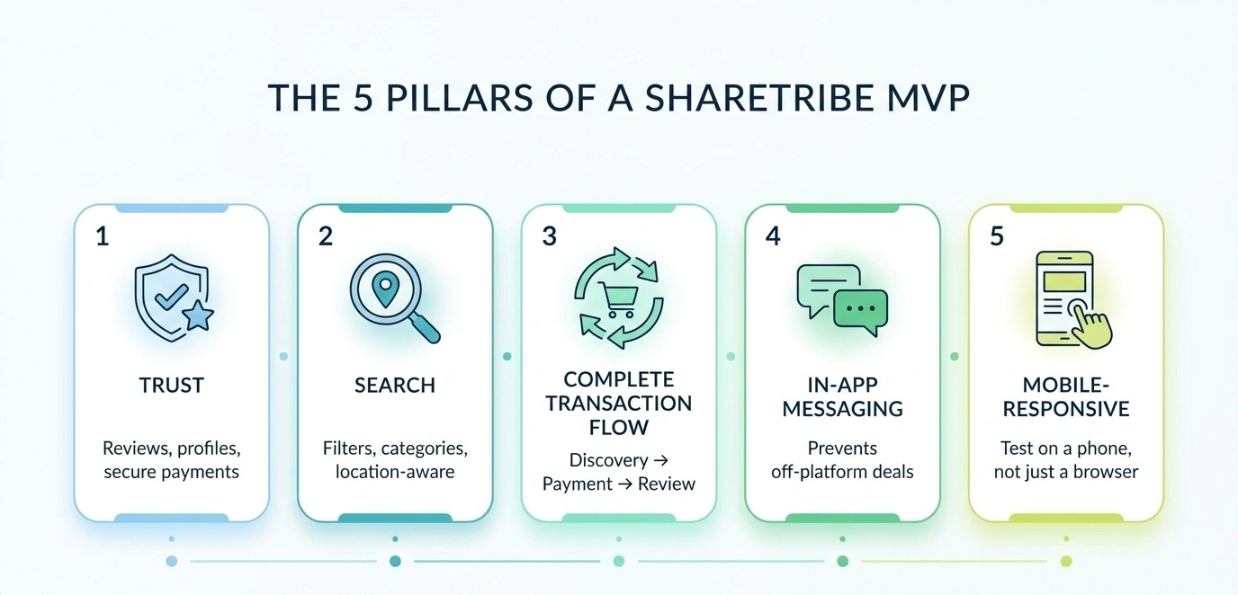 sharetribe marketplace mvp features