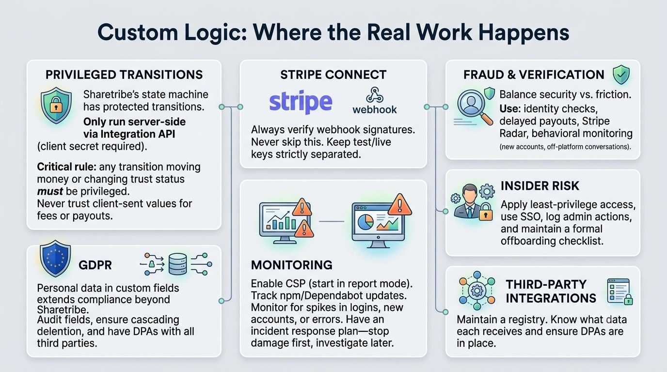 custom logic in marketplace security