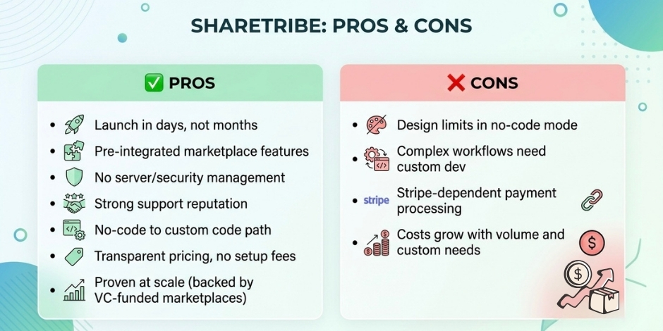 sharetribe pros and cons