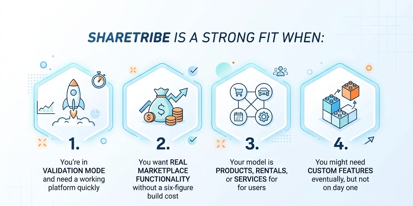 when sharetribe is a strong fit