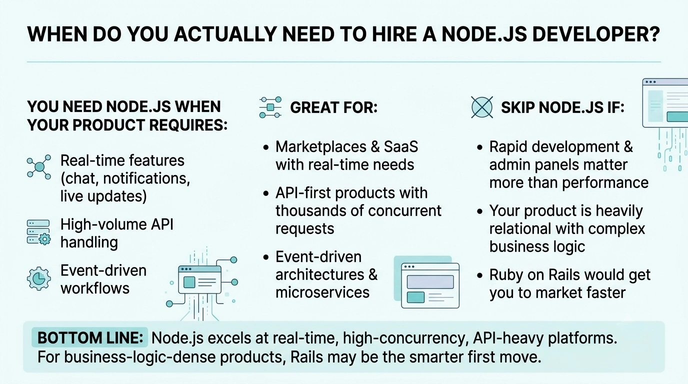 when you need to hire node js developers