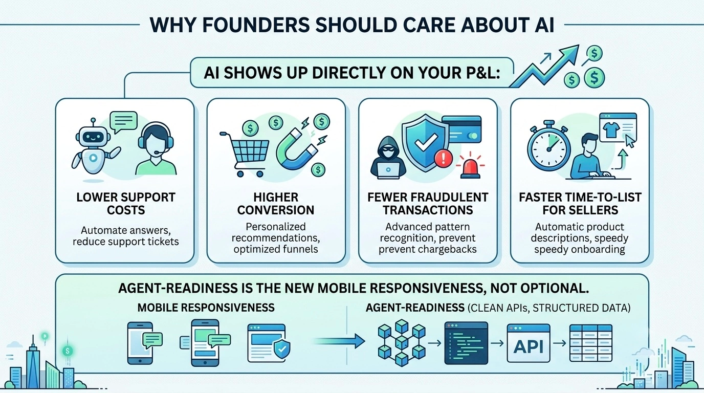 why marketplace founders should care about ai marketplace transormation