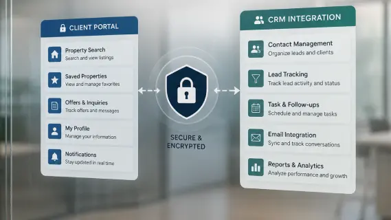 CRM integration with real estate websites
