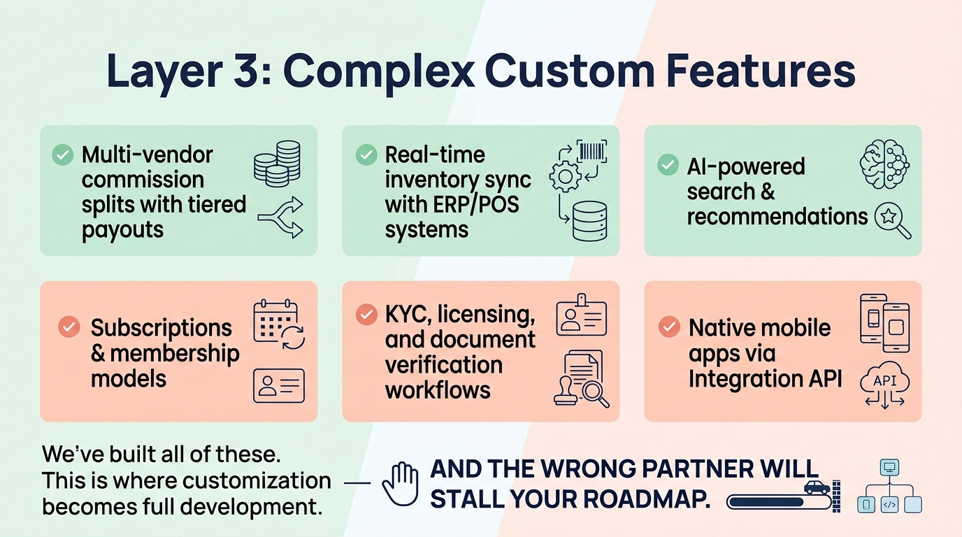 sharetribe customization layer three