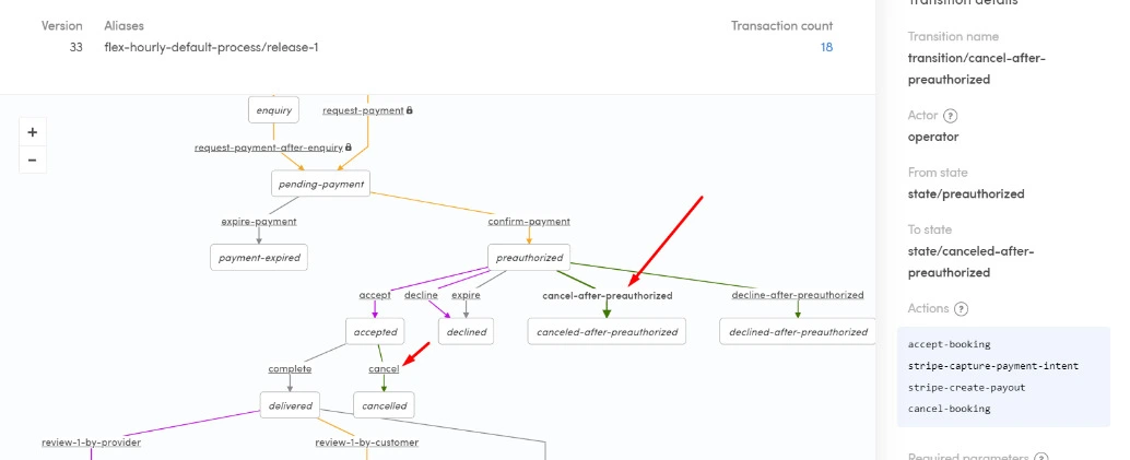 transaction process console