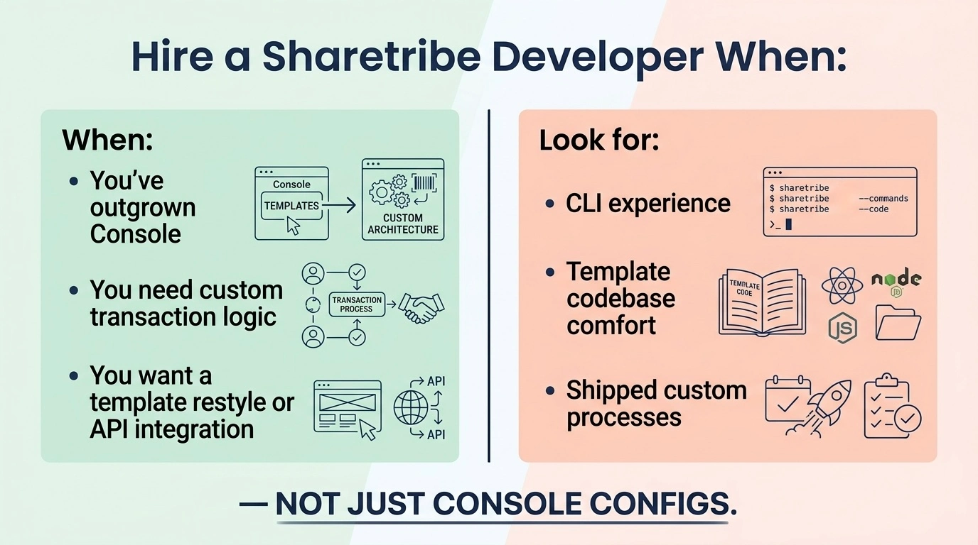 when to hire sharetribe developers for customization