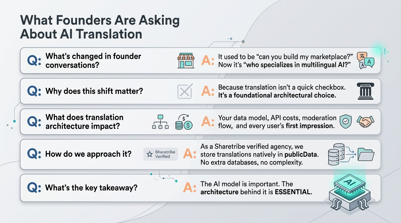 most common questions about ai translation