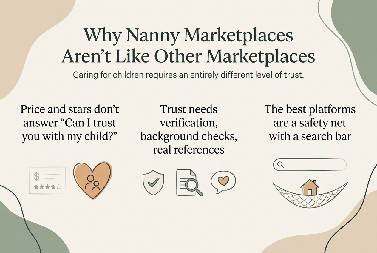 why nanny marketplaces are different