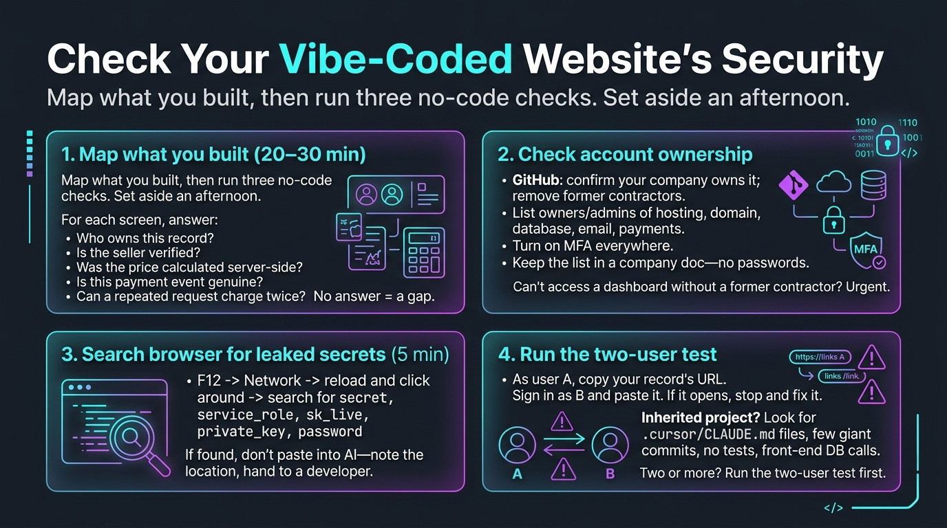 4-step vibe-coded website security checklist